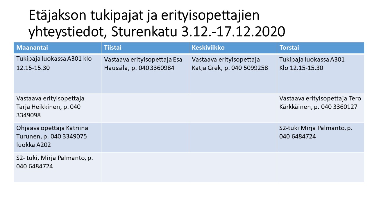 päivystys