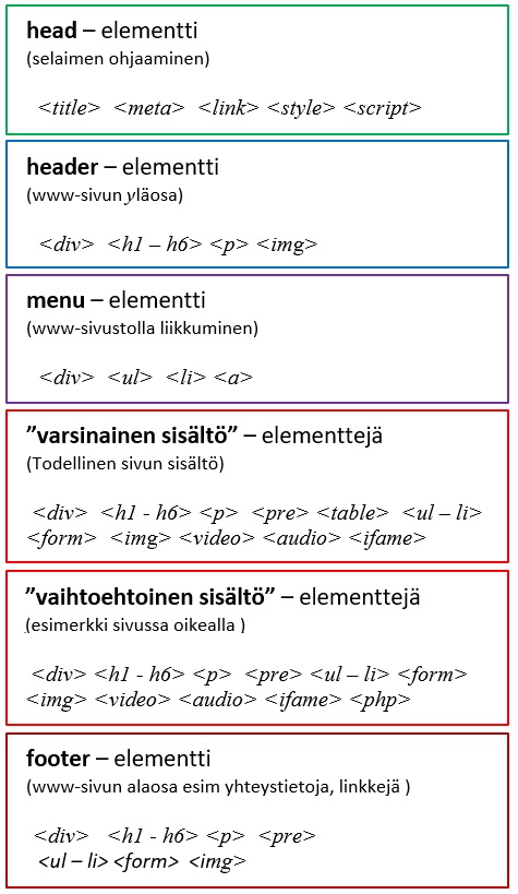 elementtejä