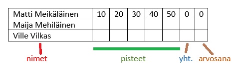 arviointi sovellus ei näy